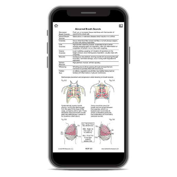 NEW! 2026 Fast Facts For Critical Care eBook