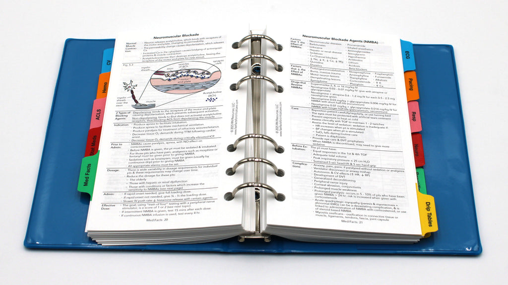 NEW! 2026 Fast Facts for Critical Care™ - The Original Critical Care Pocket Reference